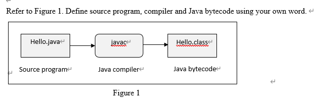 Solved Refer to Figure 1. Define source program, compiler | Chegg.com