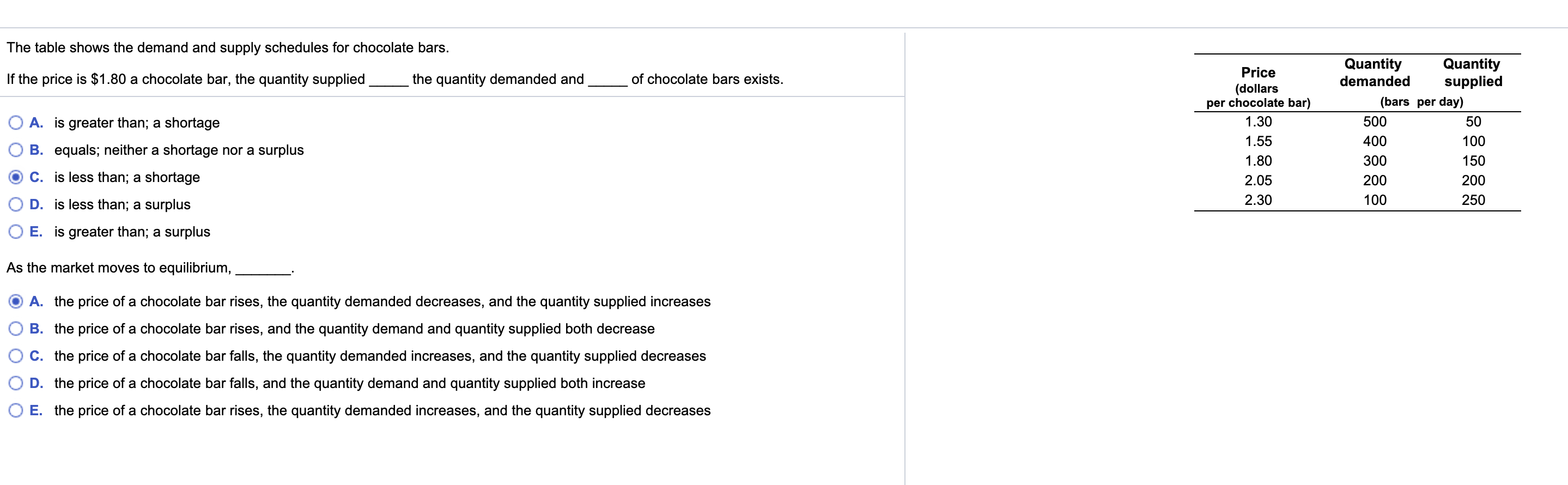 Solved The table shows the demand and supply schedules for