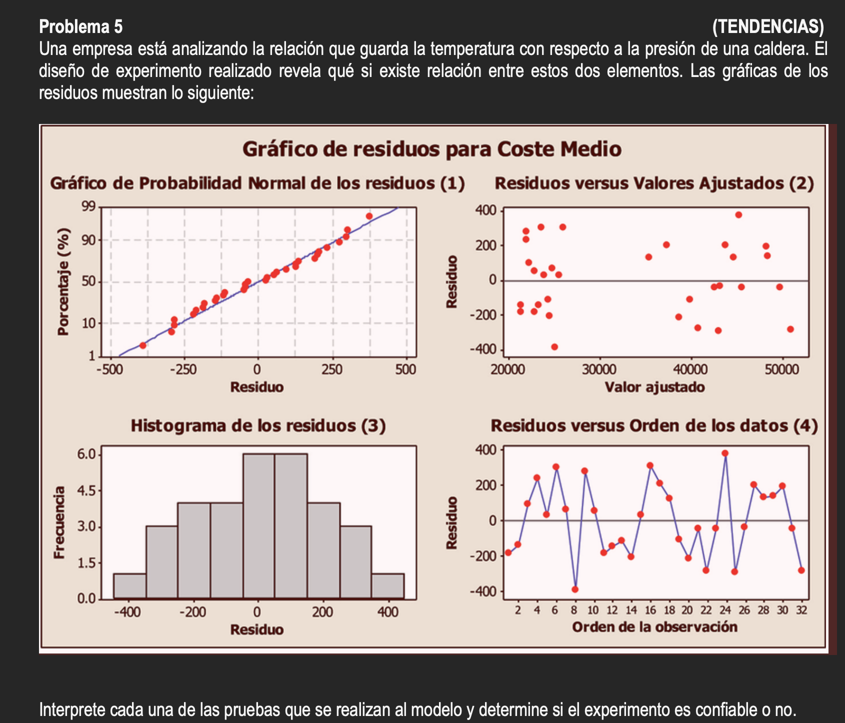 Problema 5 (TENDENCIAS) Una empresa está analizando la relación que guarda la temperatura con respecto a la presión de una c