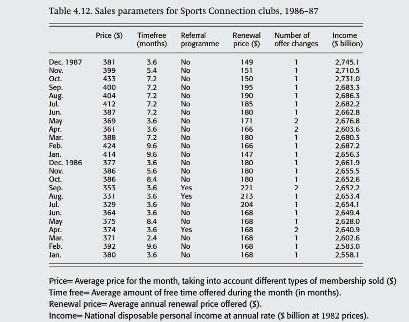 Solved Pdf Case Study 4.3: The Sports Connection*5 The | Chegg.com