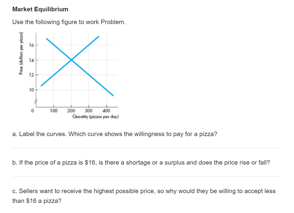 Solved Market Equilibrium Use the following figure to work | Chegg.com