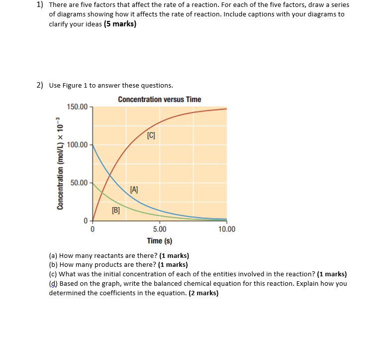Solved 1) There are five factors that affect the rate of a | Chegg.com