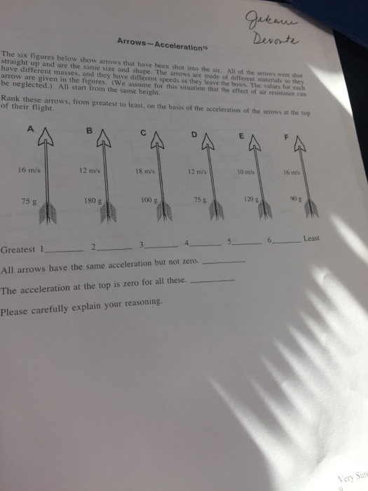 Solved Devo-tu. Arrows-Acceleration The six figures below | Chegg.com