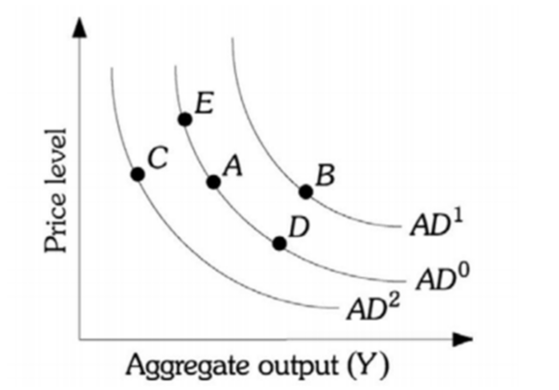 solved-part-1-refer-to-the-following-aggregate-supply-chegg