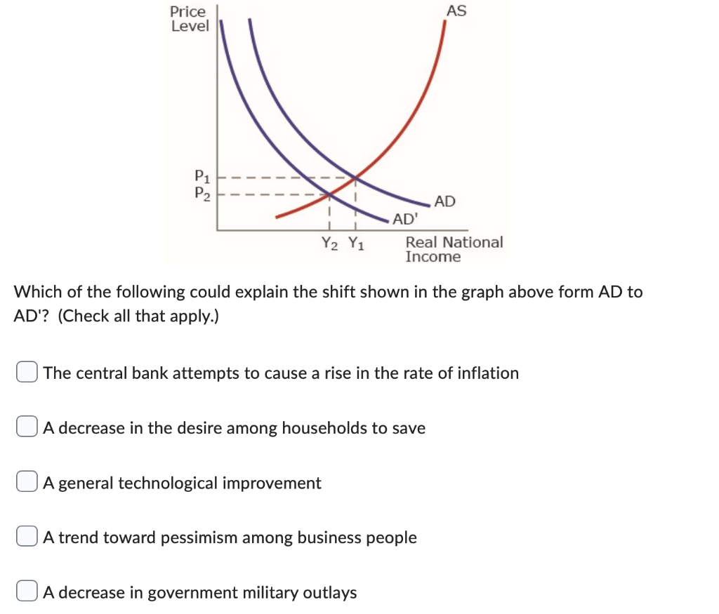 solved-price-level-as-p-p-ad-1-y2-y-real-national-income-chegg