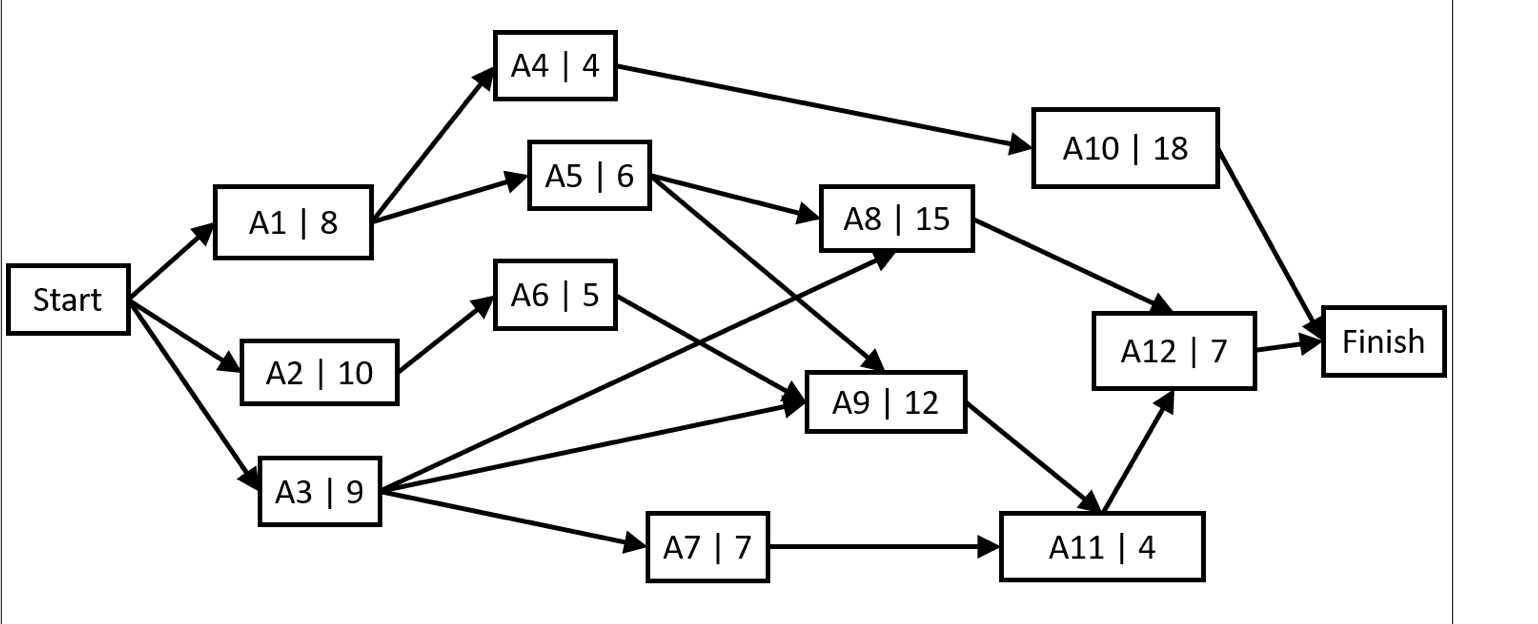 Solved The same network on this problem now has a different | Chegg.com