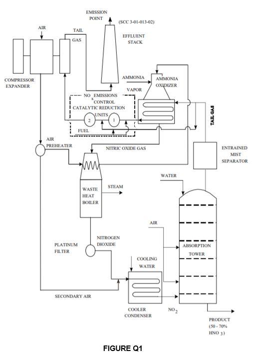 Solved You have been transferred to a new nitric acid | Chegg.com