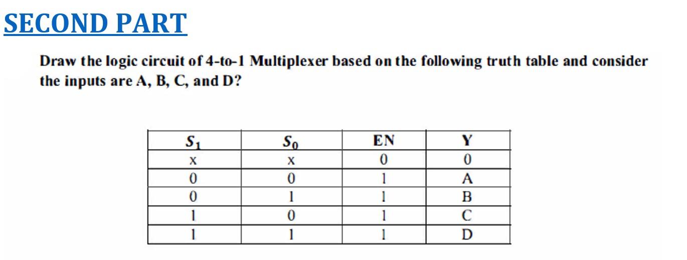 Solved FIRST PART Verify the truth table of 4-to-1 | Chegg.com