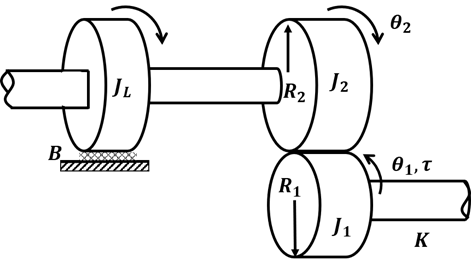 Solved For the gear system shown in Figure 1, is rotating | Chegg.com