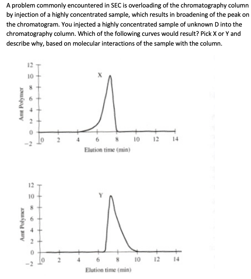A problem commonly encountered in SEC is overloading