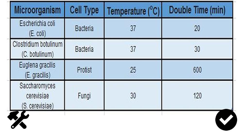 Solved PART B All cells also have the optimal temperature