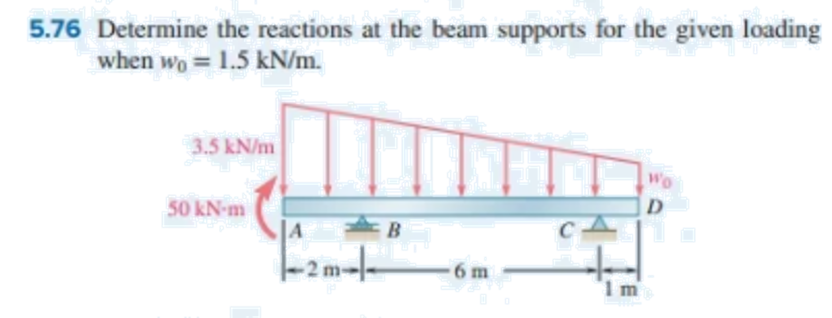 Solved 5.76 Determine the reactions at the beam supports for | Chegg.com