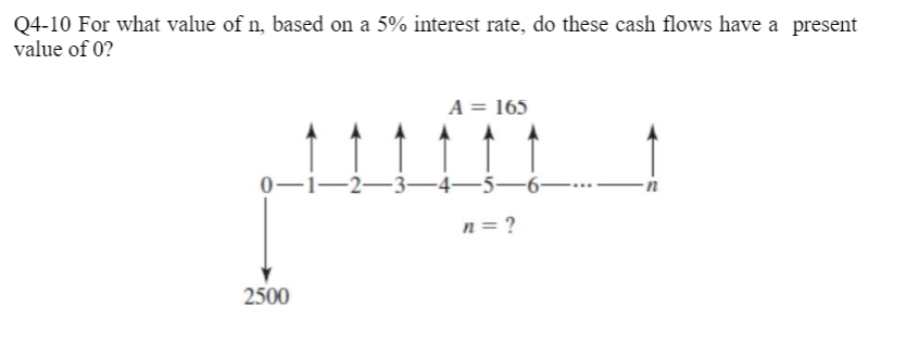 solved-q4-10-for-what-value-of-n-based-on-a-5-interest-chegg