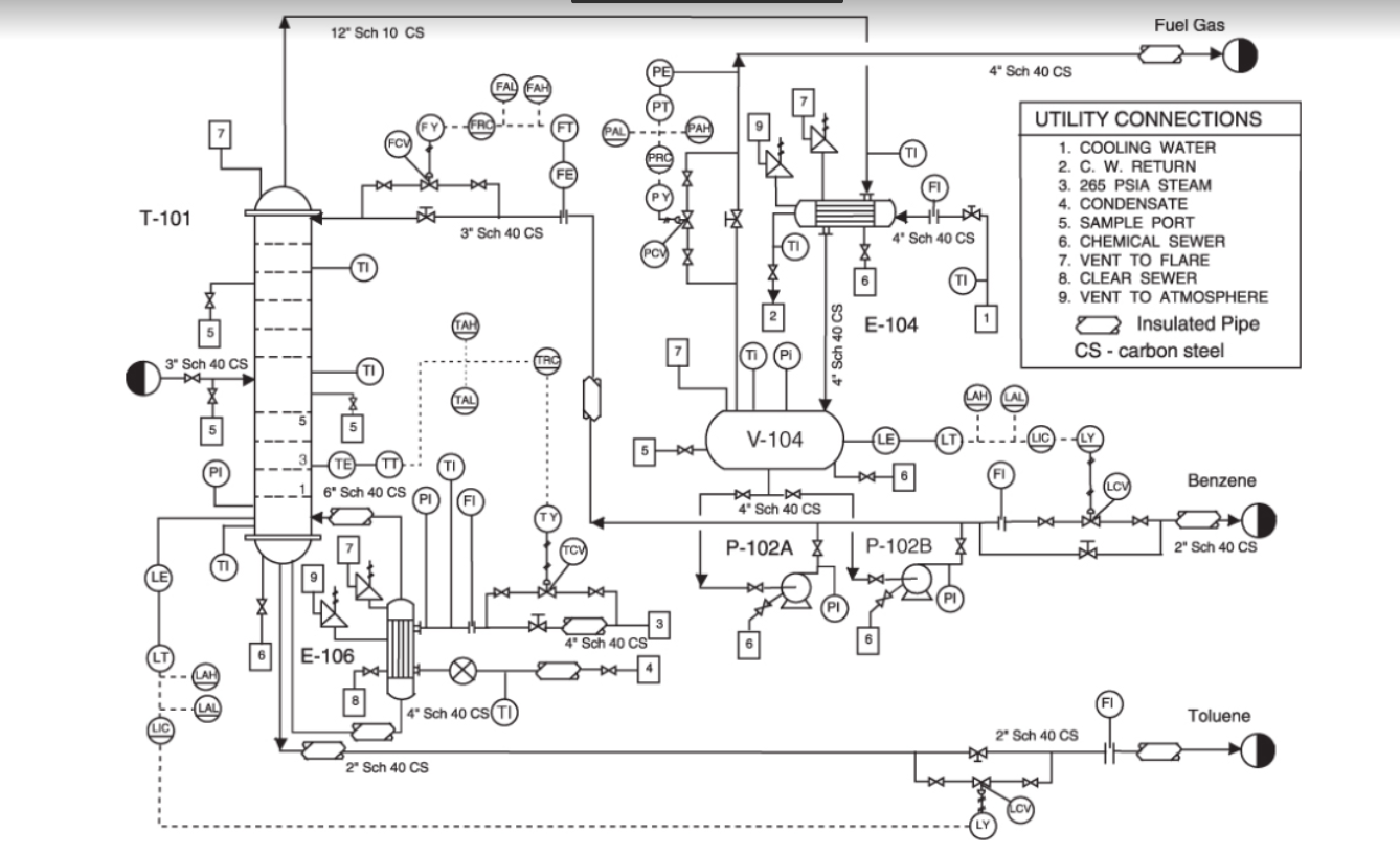 Solved The following P\&ID diagram shows a distillation | Chegg.com