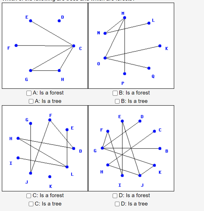 Solved which of the following are trees and which are | Chegg.com