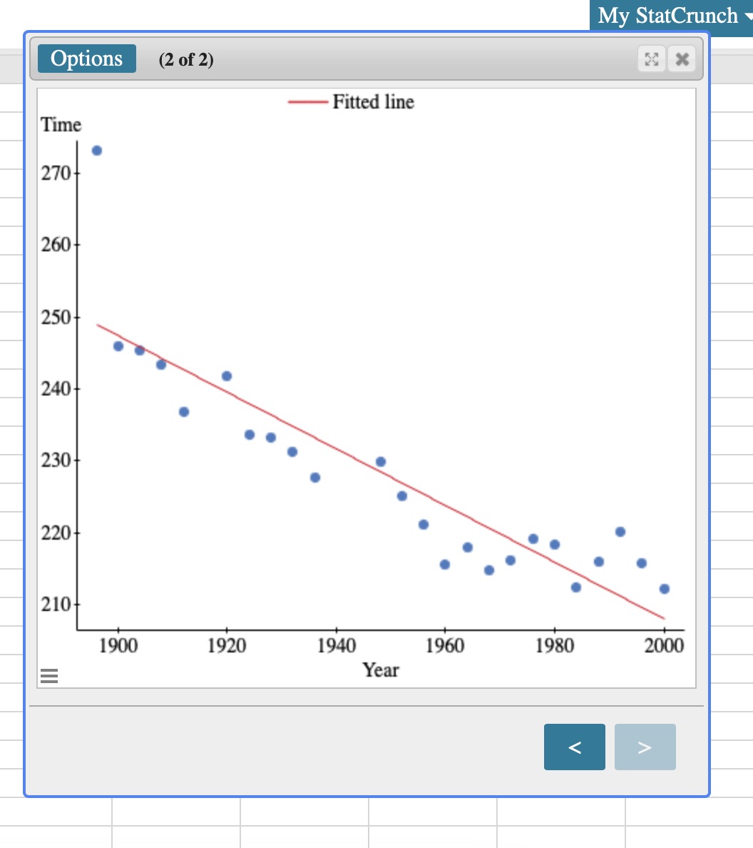 My StatCrunch
(2 of 2)
Fitted line