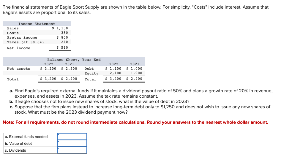 Solved The financial statements of Eagle Sport Supply are | Chegg.com