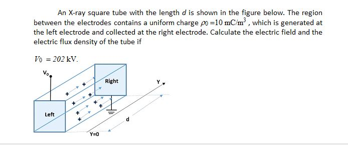 Solved An X Ray Square Tube With The Length D Is Shown In Chegg Com