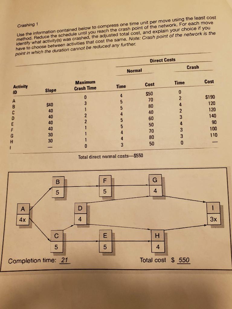 Solved Crashing 1 Use The Information Contained Below To | Chegg.com