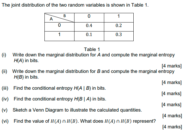 Solved The joint distribution of the two random variables is | Chegg.com