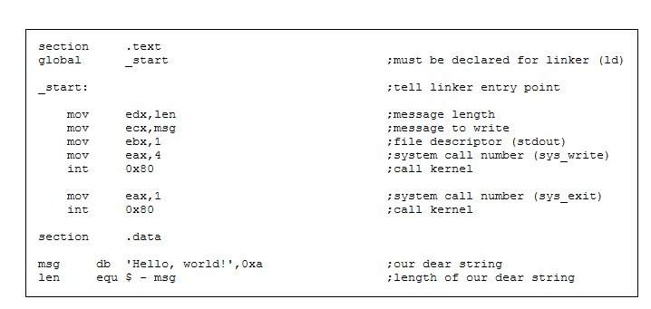 Solved Initialize an array of double-word in the data | Chegg.com