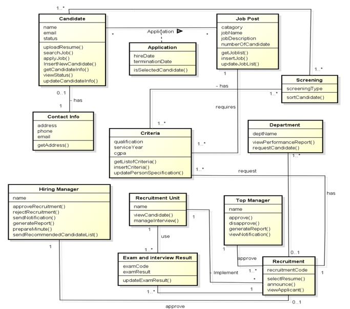 Solved The following UML class diagram illustrates a | Chegg.com