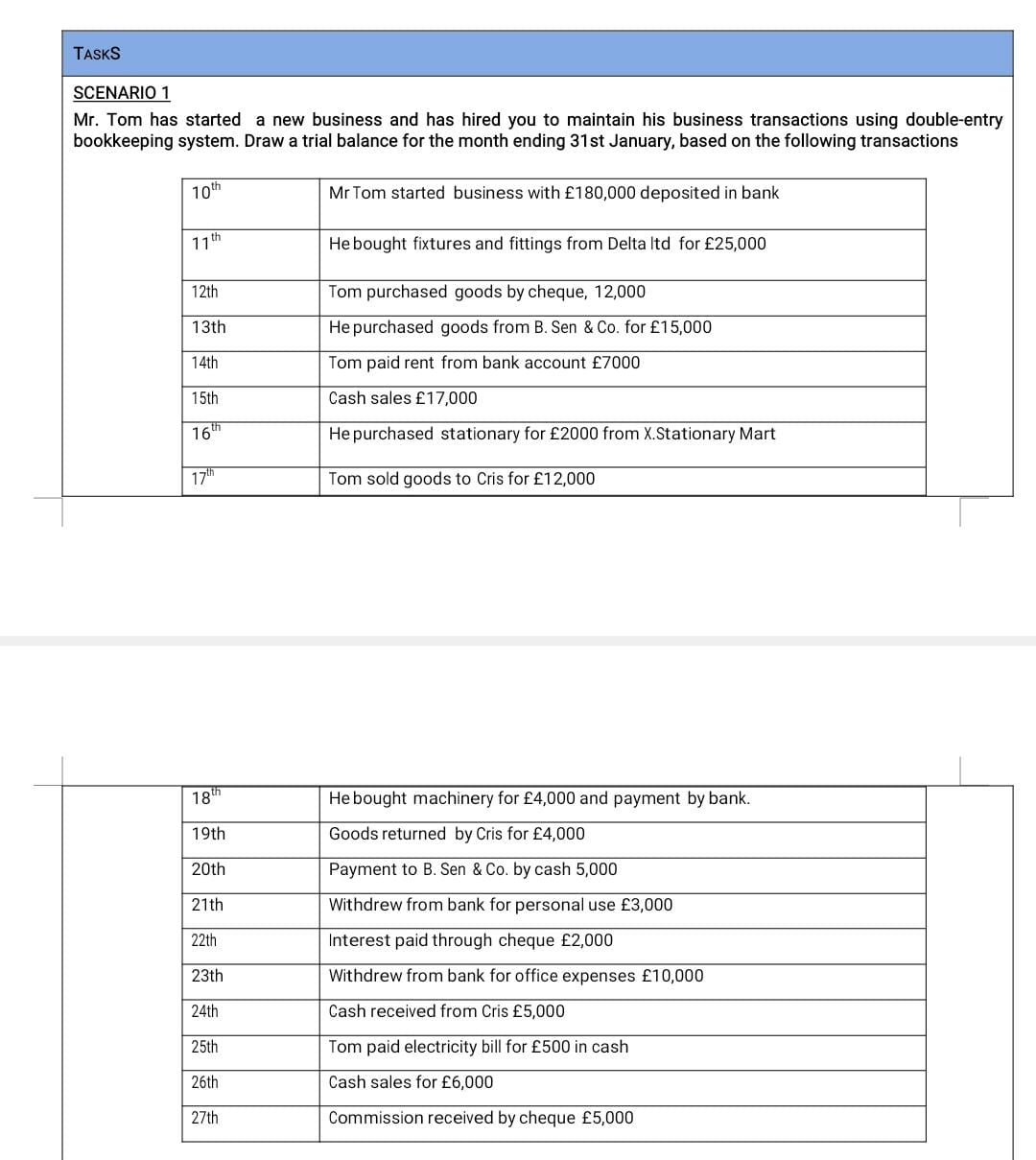Solved P1) EXPLAIN DOUBLE ENTRY BOOK KEEPING OF DEBITS AND | Chegg.com