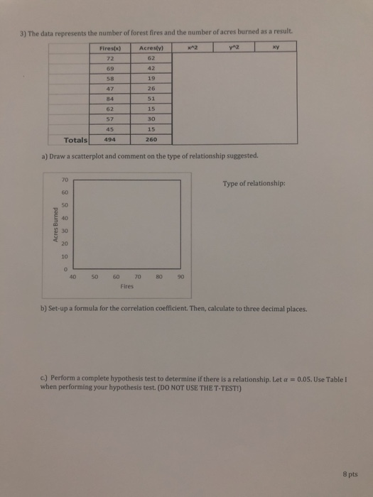 Solved 1) To increase egg production, a farmer decided to | Chegg.com