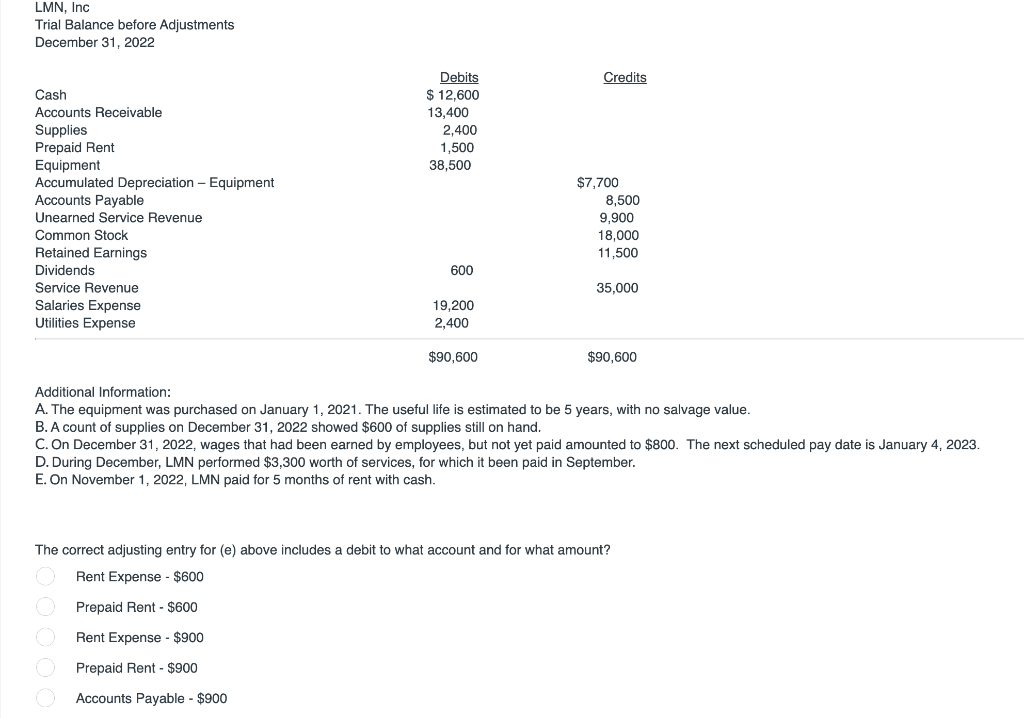 Solved LMN, Inc Trial Balance Before Adjustments December | Chegg.com