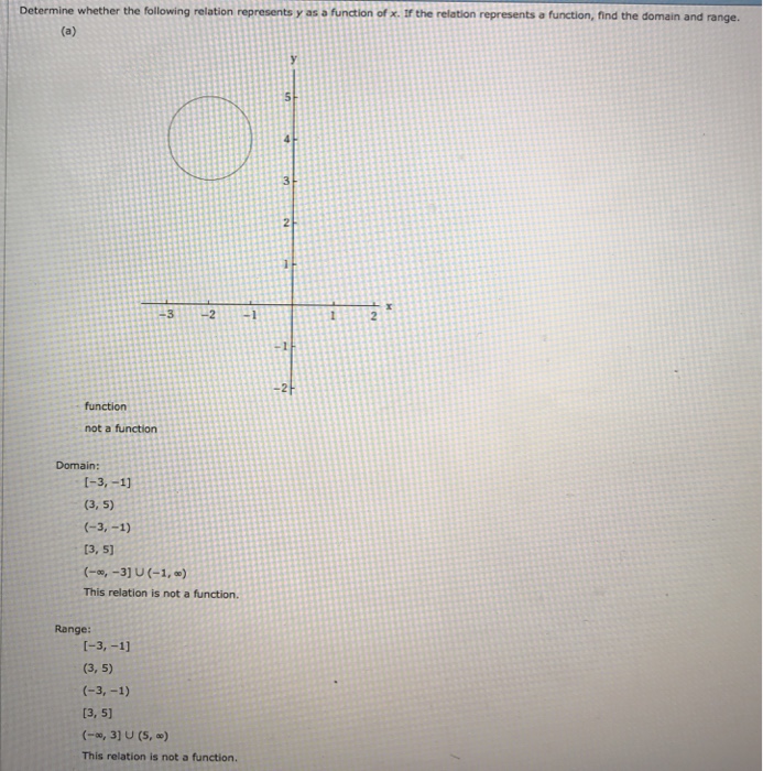 Solved Determine Whether The Following Relation Represents Y 9771