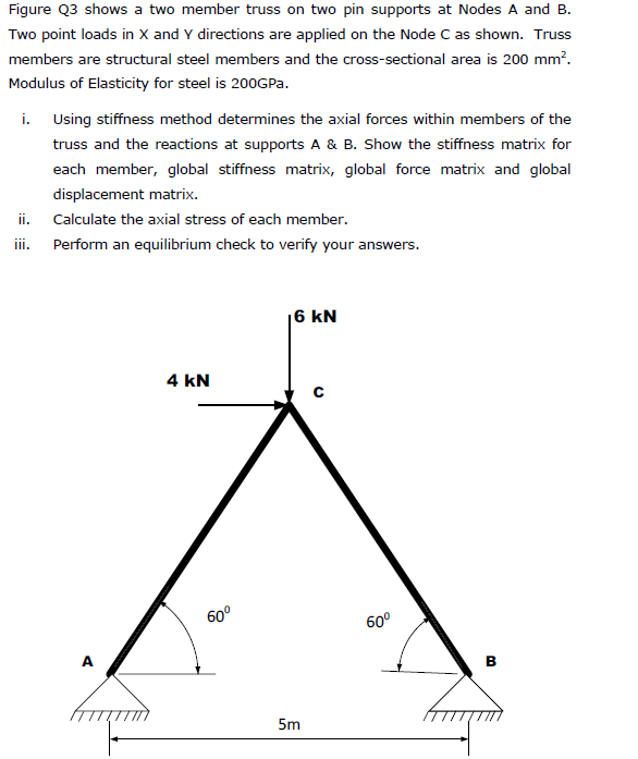 Solved Figure Q3 shows a two member truss on two pin | Chegg.com