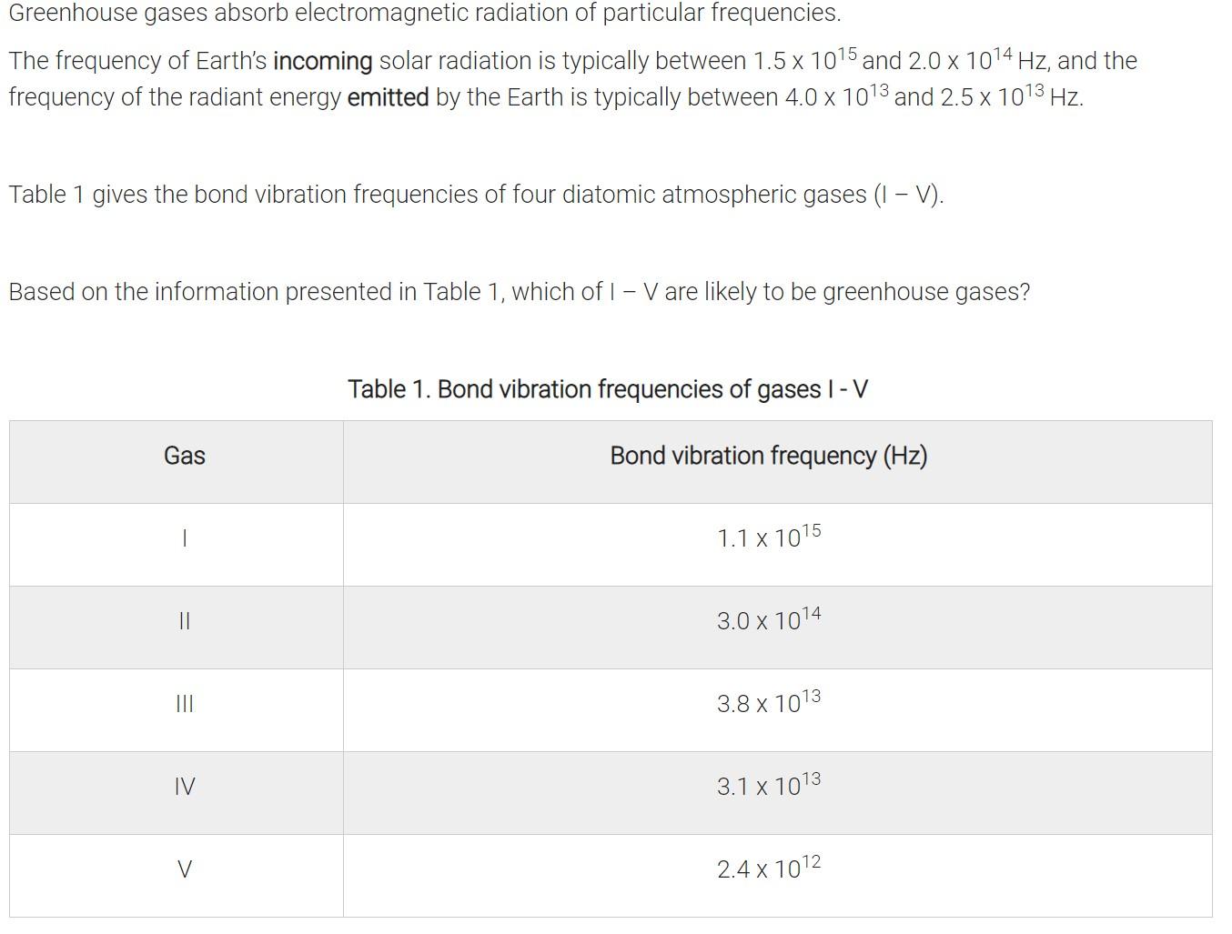 Solved Greenhouse Gases Absorb Electromagnetic Radiation Chegg Com