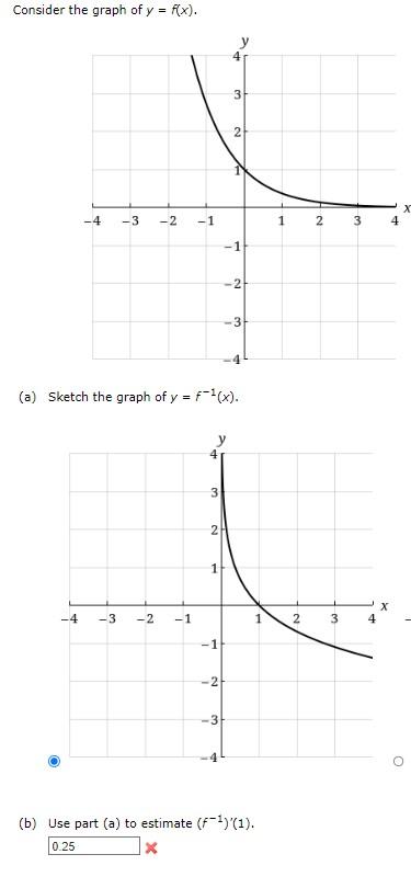 Solved Consider the graph of y=f(x). (a) Sketch the graph of | Chegg.com