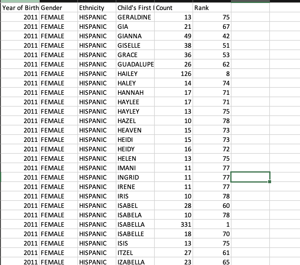 Solved PYTHON HELP Download and read the data file xxx csv Chegg com 