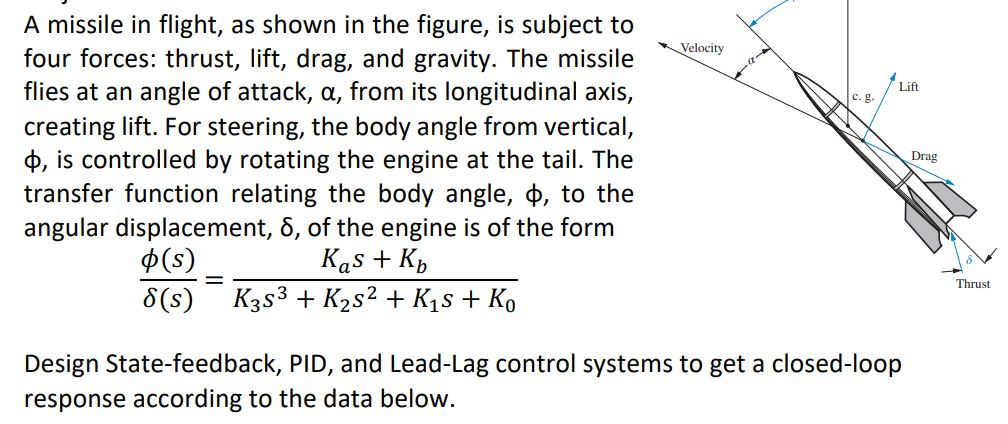 Velocity Lift Drag A missile in flight, as shown in | Chegg.com