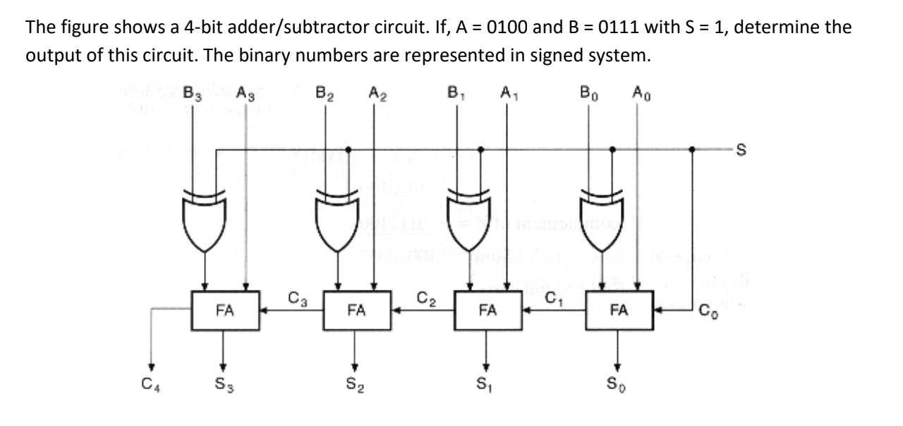 Solved The figure shows a 4-bit adder/subtractor circuit. | Chegg.com