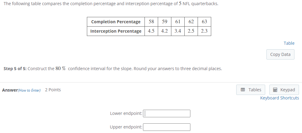 Solved The Following Table Compares The Completion Chegg