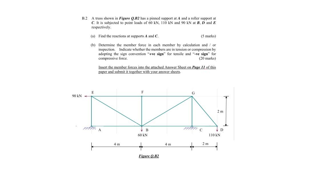 Solved B.2 A Truss Shown In Figure Q.B2 Has A Pinned Support | Chegg.com