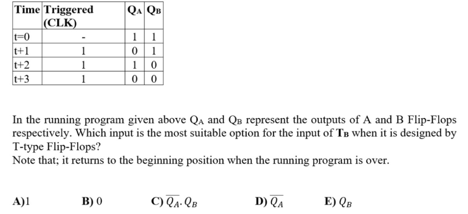 Solved In the running program given above QA and QB | Chegg.com