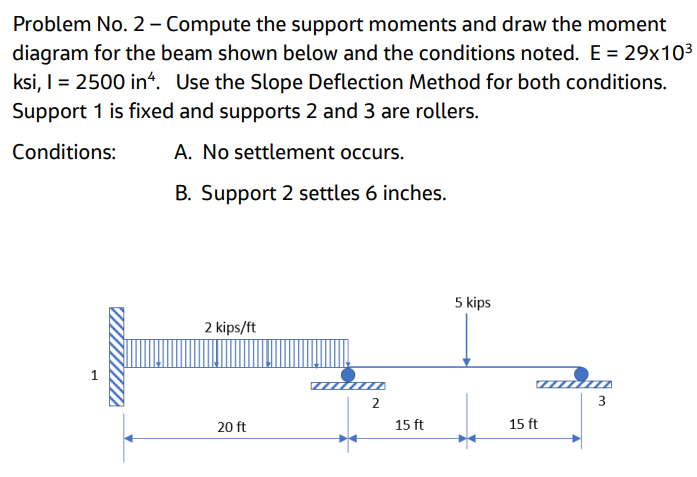 Solved Problem No. 2 – Compute the support moments and draw | Chegg.com