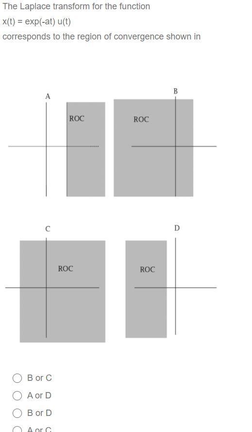 Solved The Poles Of The Laplace Transform Of The Function Chegg Com