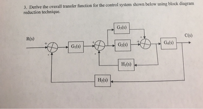 Transfer Function From Block Diagram - Drivenheisenberg