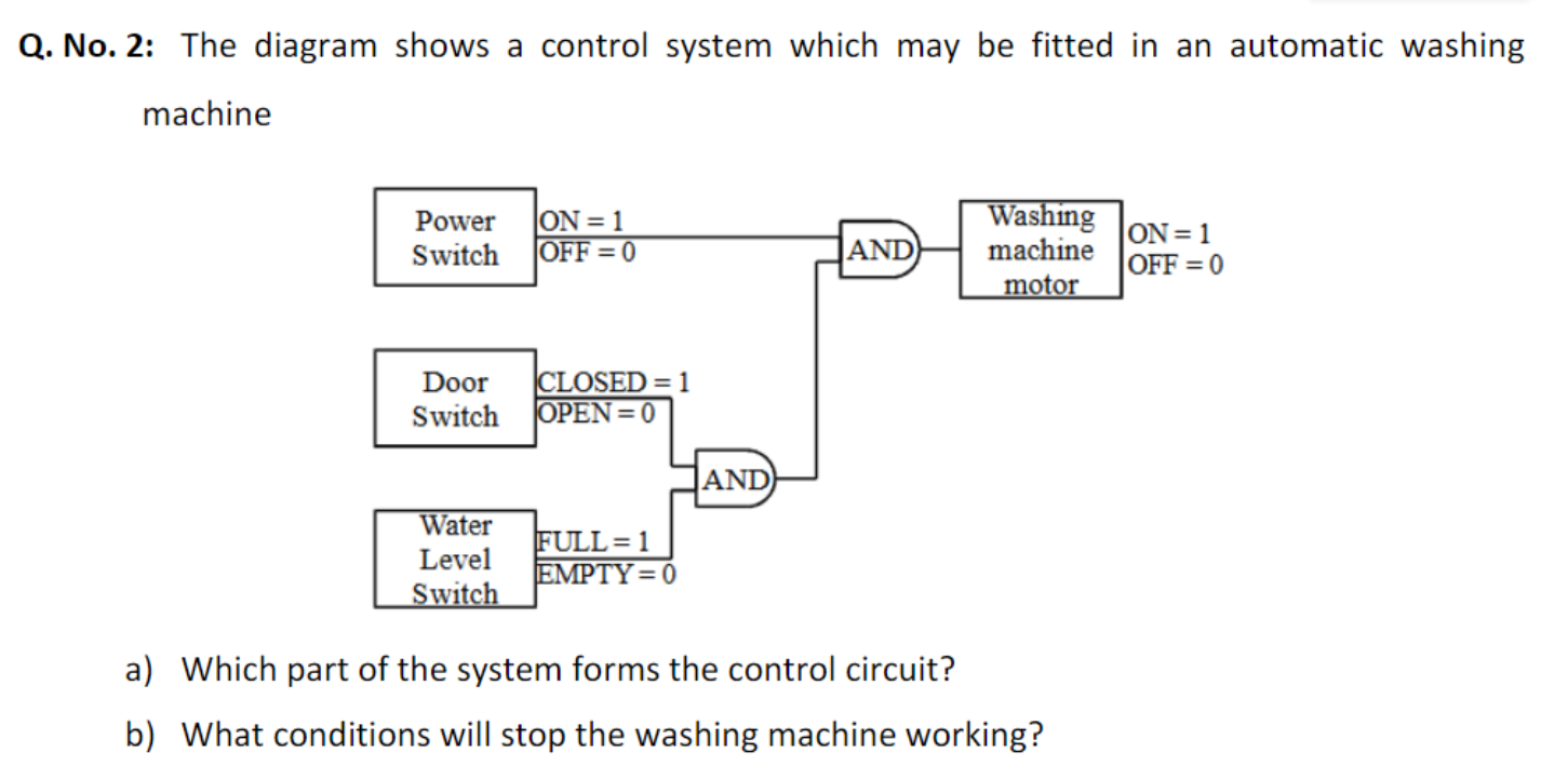 Solved Q. No. 2: The diagram shows a control system which | Chegg.com