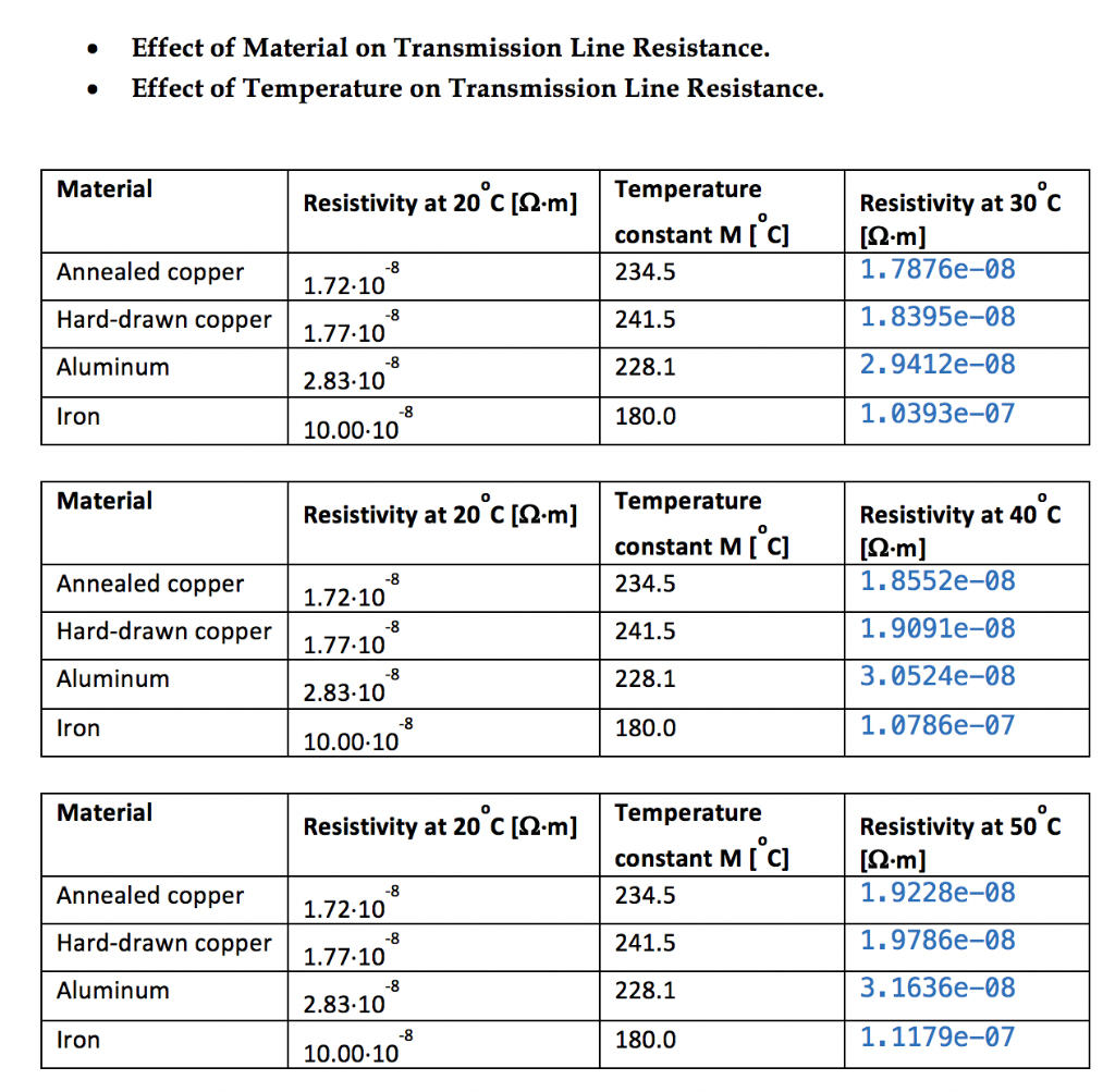 Solved Effect of Material on Transmission Line Resistance.