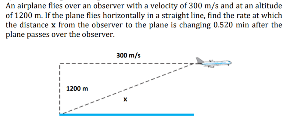 Solved An Airplane Flies Over An Observer With A Velocity Of | Chegg.com