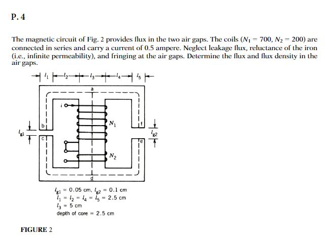 Solved P.4 The magnetic circuit of Fig. 2 provides flux in | Chegg.com