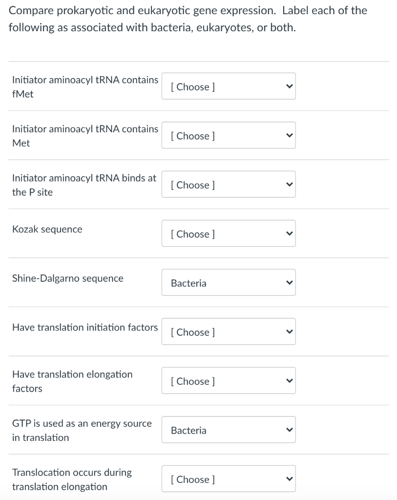 Solved Compare prokaryotic and eukaryotic gene expression. | Chegg.com