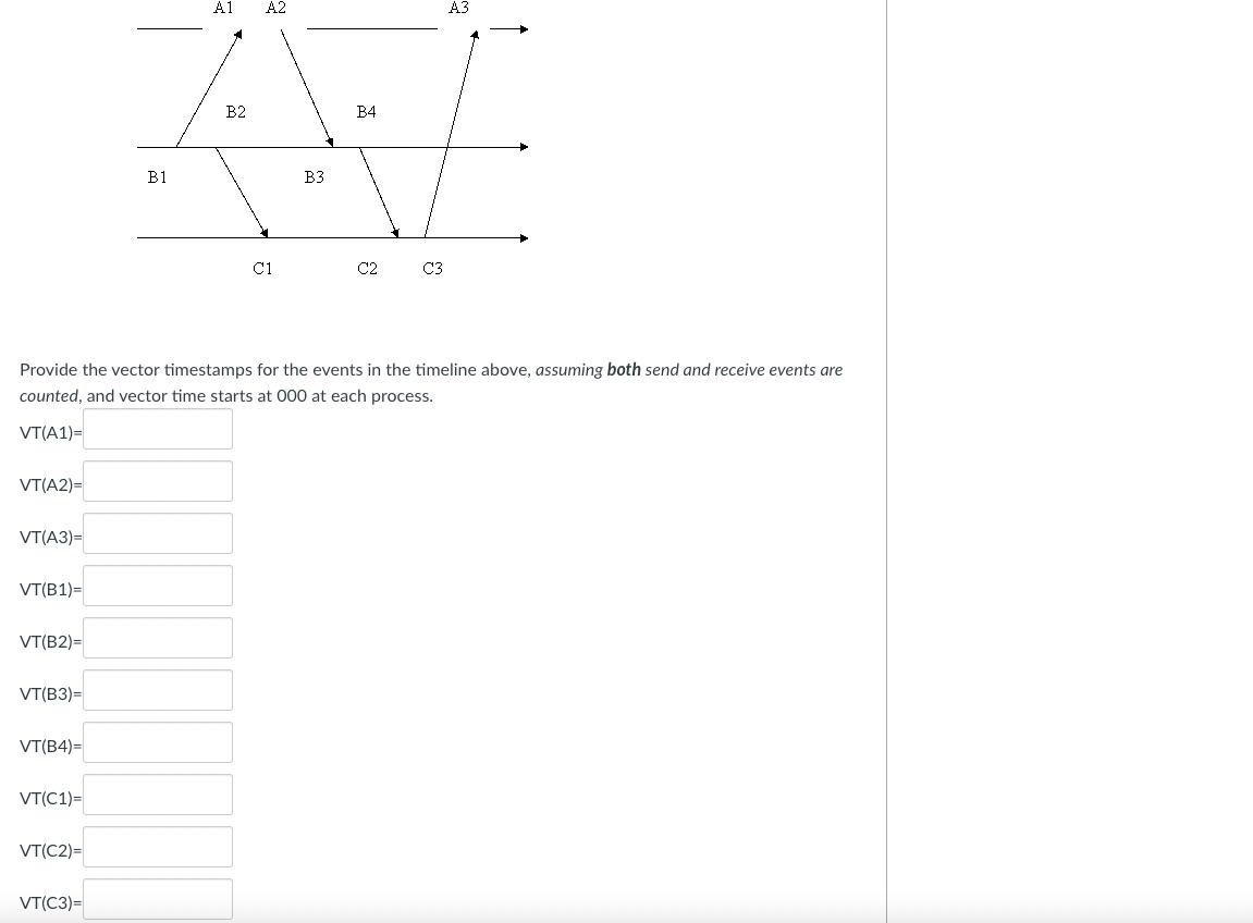 Solved Provide the vector timestamps for the events in the | Chegg.com