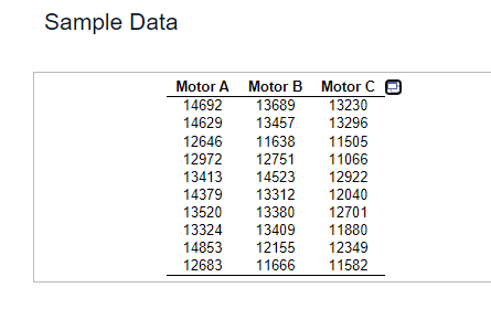 Sample Data | Chegg.com