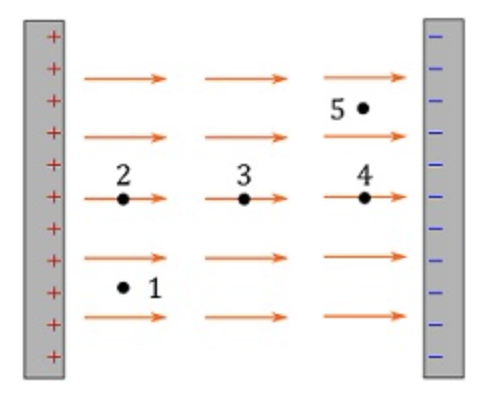 Solved 1. Two Charged Spheres Are Placed As Shown Above. The | Chegg.com